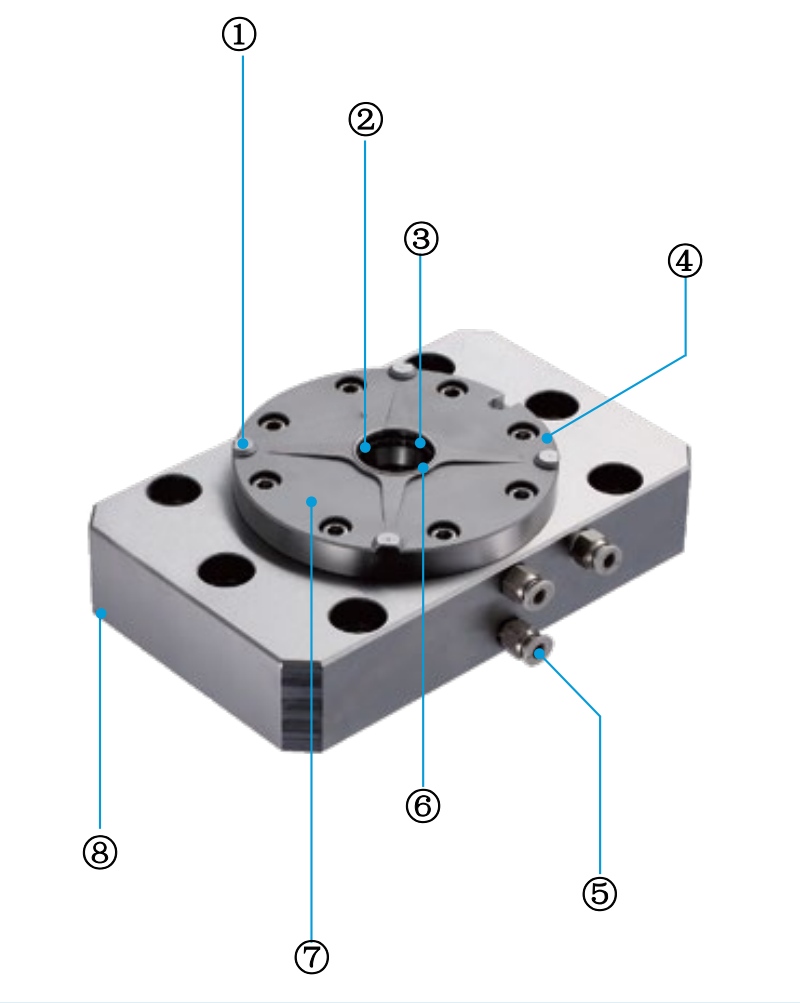 Advantages of Zero Point Positioning System from XY-GLOBAL